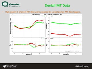 Denizli MT Data
• High quality 5‐channel MT data were acquired by using Spartan MT data loggers.

Courtesy of Promete Jeotermal

 
