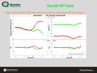 Denizli MT Data
• High quality 5‐channel MT data were acquired by using Spartan MT data loggers.

Courtesy of Promete Jeotermal

 