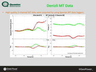 Denizli MT Data
• High quality 5‐channel MT data were acquired by using Spartan MT data loggers.

Courtesy of Promete Jeotermal

 
