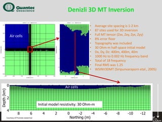Denizli 3D MT Inversion
•
•
•
•
•
•
•
•
•
•
•

Air cells

Average site spacing is 1‐2 km
87 sites used for 3D inversion
Full MT tensor (Zxx, Zxy, Zyx, Zyy)
8% error floor
Topography was included
30 Ohm‐m half‐space initial model
Dx, Dy, Dz: 400m, 400m, 40m
1000 Hz to 0.002 Hz frequency band
Total of 18 frequency
Final RMS was 1.25 
WSINV3DMT (Siripunvaraporn etal., 2005) 

Air cells

Initial model resistivity: 30 Ohm‐m

Courtesy of Promete Jeotermal

220km

 