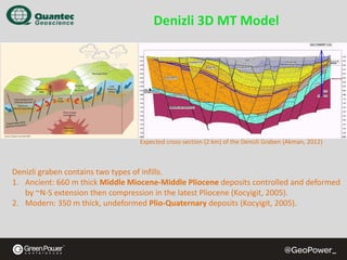 Denizli 3D MT Model

Expected cross‐section (2 km) of the Denizli Graben (Akman, 2012)

Denizli graben contains two types of infills.
1. Ancient: 660 m thick Middle Miocene‐Middle Pliocene deposits controlled and deformed 
by ~N‐S extension then compression in the latest Pliocene (Kocyigit, 2005).
2. Modern: 350 m thick, undeformed Plio‐Quaternary deposits (Kocyigit, 2005).

 