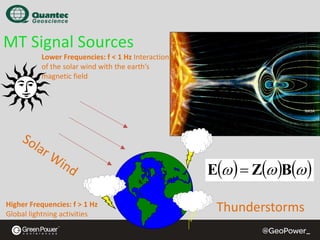 MT Signal Sources
Lower Frequencies: f < 1 Hz Interaction 
of the solar wind with the earth’s 
magnetic field

NASA

E(ω ) = Z(ω )B(ω )
Higher Frequencies: f > 1 Hz 
Global lightning activities

Thunderstorms

 