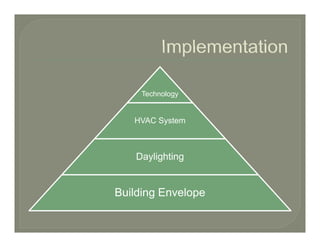 Technology


   HVAC System



    Daylighting


Building Envelope
 