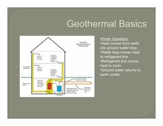 Winter Operation
•Heat moves from earth
into ground water loop
•Water loop moves heat
to refrigerant line
•Refrigerant line moves
heat to room
•Ground water returns to
 Ground
earth cooler
 