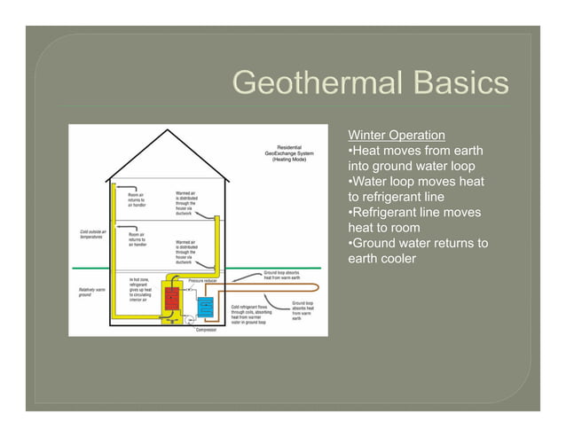 Geothermal / Geoexchange Systems | PDF