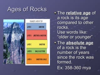 AAggeess ooff RRoocckkss TThhee rreellaattiivvee aaggee ooff 
aa rroocckk iiss iittss aaggee 
ccoommppaarreedd ttoo ootthheerr 
rroocckkss.. 
UUssee wwoorrddss lliikkee:: 
““oollddeerr oorr yyoouunnggeerr”” 
TThhee aabbssoolluuttee aaggee 
ooff aa rroocckk iiss tthhee 
nnuummbbeerr ooff yyeeaarrss 
ssiinnccee tthhee rroocckk wwaass 
ffoorrmmeedd.. 
EExx:: 335588--336600 mmyyaa 
 