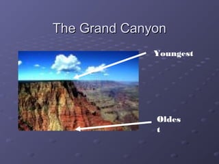 TThhee GGrraanndd CCaannyyoonn 
Youngest 
Oldes 
t 
 