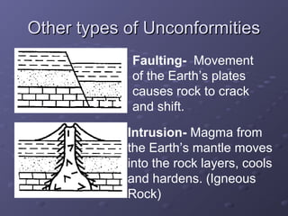 OOtthheerr ttyyppeess ooff UUnnccoonnffoorrmmiittiieess 
Faulting- Movement 
of the Earth’s plates 
causes rock to crack 
and shift. 
Intrusion- Magma from 
the Earth’s mantle moves 
into the rock layers, cools 
and hardens. (Igneous 
Rock) 
 