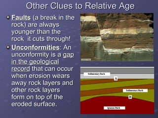OOtthheerr CClluueess ttoo RReellaattiivvee AAggee 
FFaauullttss ((aa bbrreeaakk iinn tthhee 
rroocckk) aarree aallwwaayyss 
yyoouunnggeerr tthhaann tthhee 
rroocckk iitt ccuuttss tthhrroouugghh!! 
UUnnccoonnffoorrmmiittiieess:: AAnn 
uunnccoonnffoorrmmiittyy iiss aa ggaapp 
iinn tthhee ggeeoollooggiiccaall 
rreeccoorrdd tthhaatt ccaann ooccccuurr 
wwhheenn eerroossiioonn wweeaarrss 
aawwaayy rroocckk llaayyeerrss aanndd 
ootthheerr rroocckk llaayyeerrss 
ffoorrmm oonn ttoopp ooff tthhee 
eerrooddeedd ssuurrffaaccee.. 
 