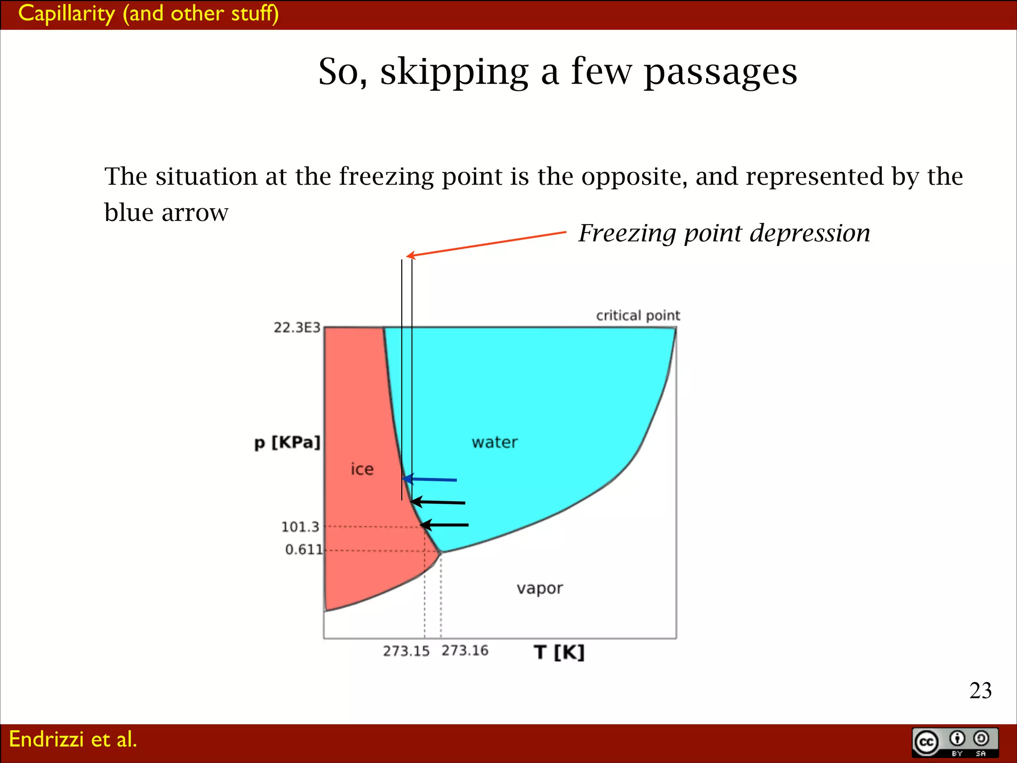 Capillarity (and other stuff)

So, skipping a few passages
The situation at the freezing point is the opposite, and represented by the
blue arrow

Freezing point depression

!23
Endrizzi et al.

 