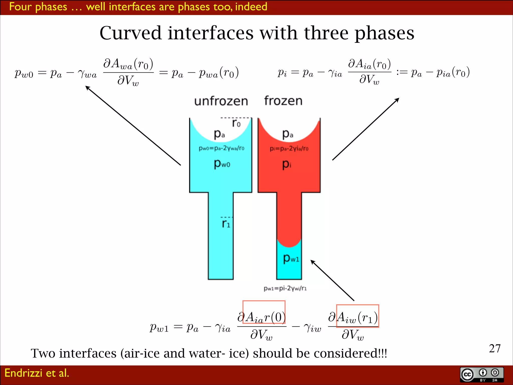 Four phases … well interfaces are phases too, indeed

Curved interfaces with three phases
pw0 = pa

wa

⇥Awa (r0 )
= pa
⇥Vw

pw1 = pa

pwa (r0 )

ia

p i = pa

⇥Aia r(0)
⇥Vw

iw

ia

⇥Aia (r0 )
:= pa
⇥Vw

⇥Aiw (r1 )
⇥Vw

Two interfaces (air-ice and water- ice) should be considered!!!
Endrizzi et al.

pia (r0 )

!27

 
