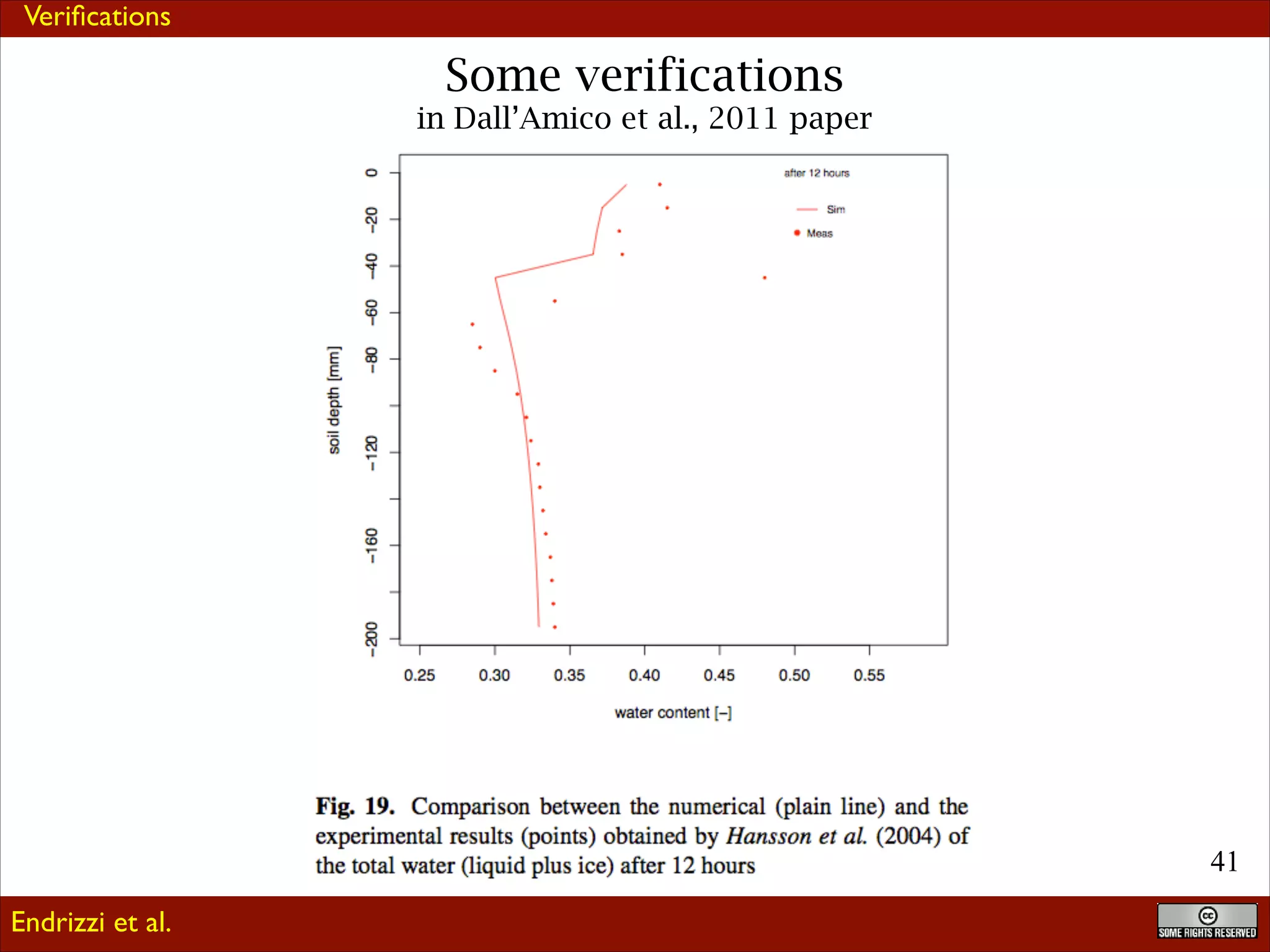 Veriﬁcations

Some verifications

in Dall’Amico et al., 2011 paper

!41
Endrizzi et al.

 