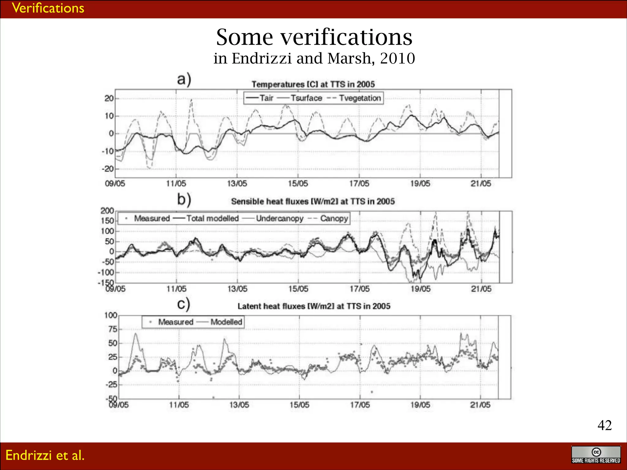 Veriﬁcations

Some verifications

in Endrizzi and Marsh, 2010

!42
Endrizzi et al.

 