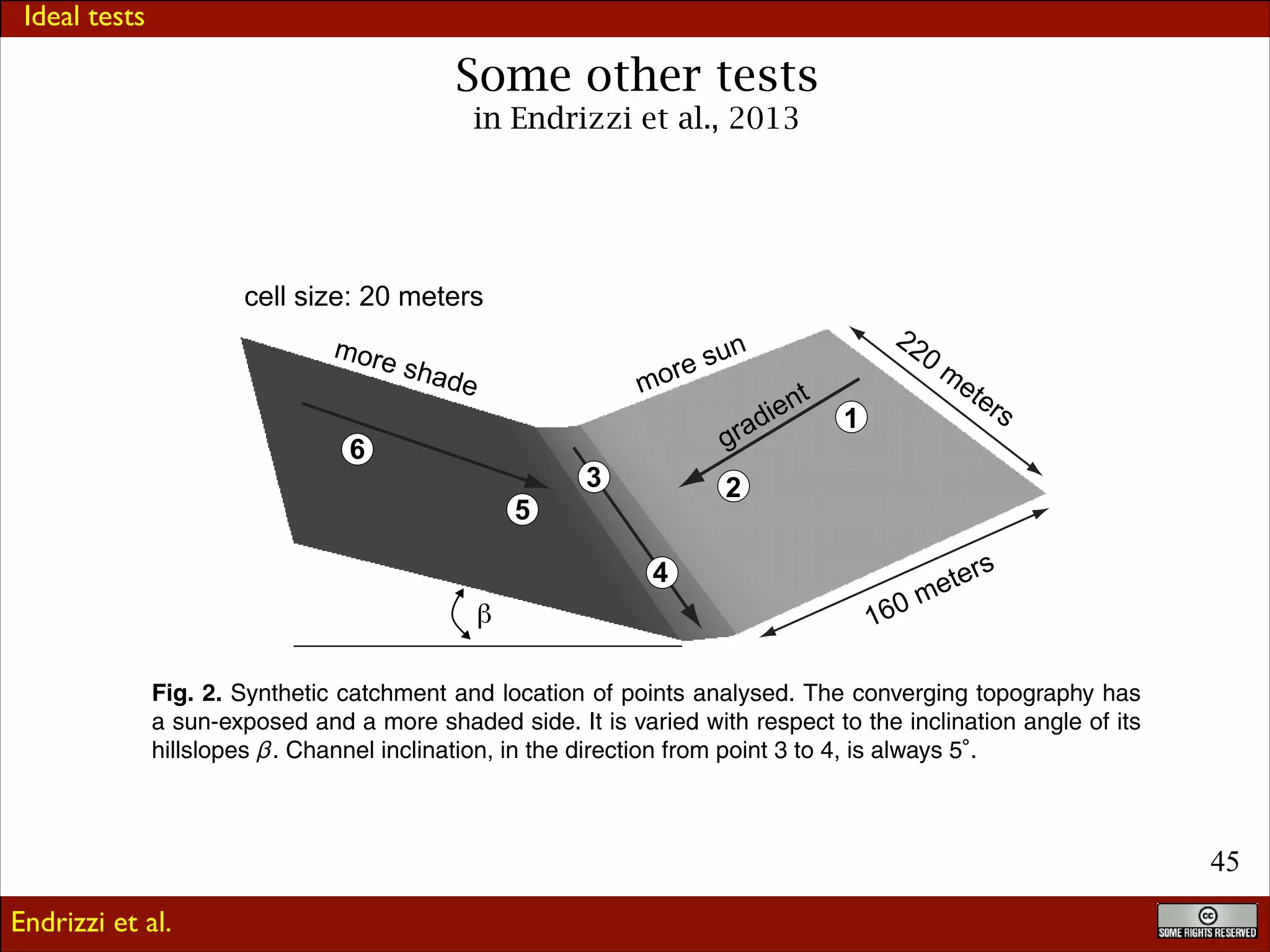 Ideal tests
Discussion Paper

Some other tests
in Endrizzi et al., 2013

|

S
a

more

22

sun
ore

shad

e

m

0

gra

nt
die

6

3

m

1

et

er
s

2

|

5

ters
e

0m
16

Co

|

Fig. 2. Synthetic catchment and location of points analysed. The converging topography has
a sun-exposed and a more shaded side. It is varied with respect to the inclination angle of its
hillslopes . Channel inclination, in the direction from point 3 to 4, is always 5 .

Discussion Paper

4

Discussion Pap

Endrizzi et al.

Discussion Paper

cell size: 20 meters

!45

 