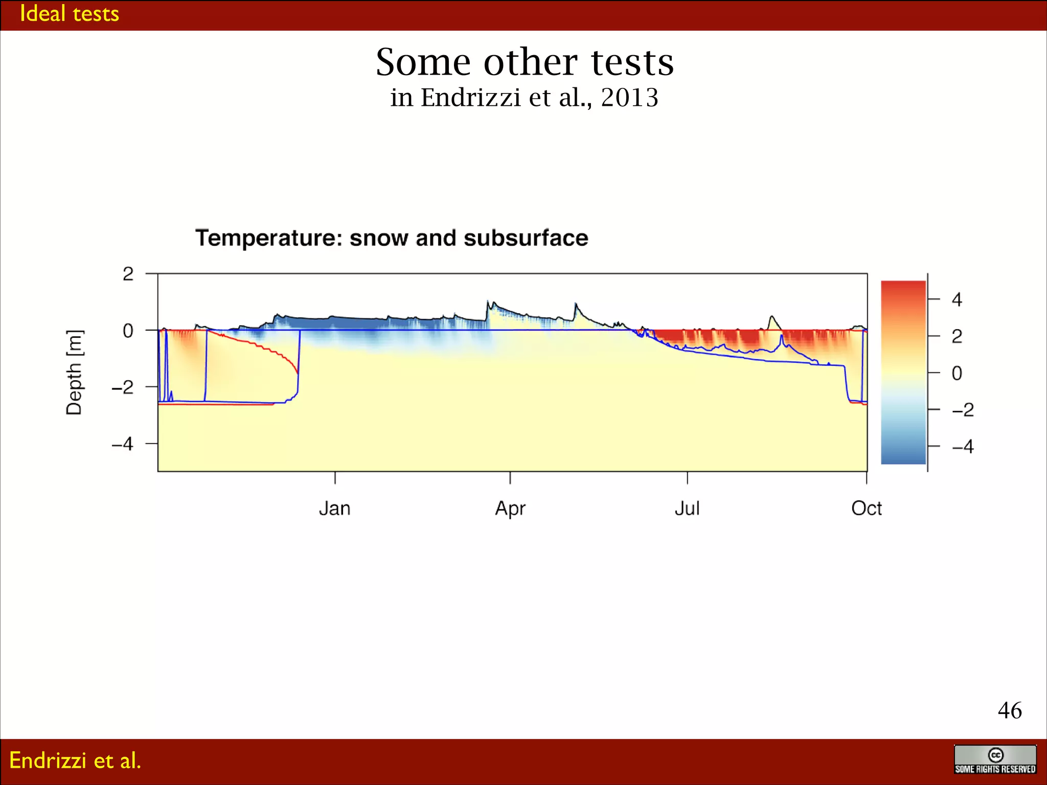 Ideal tests

Some other tests
in Endrizzi et al., 2013

!46
Endrizzi et al.

 