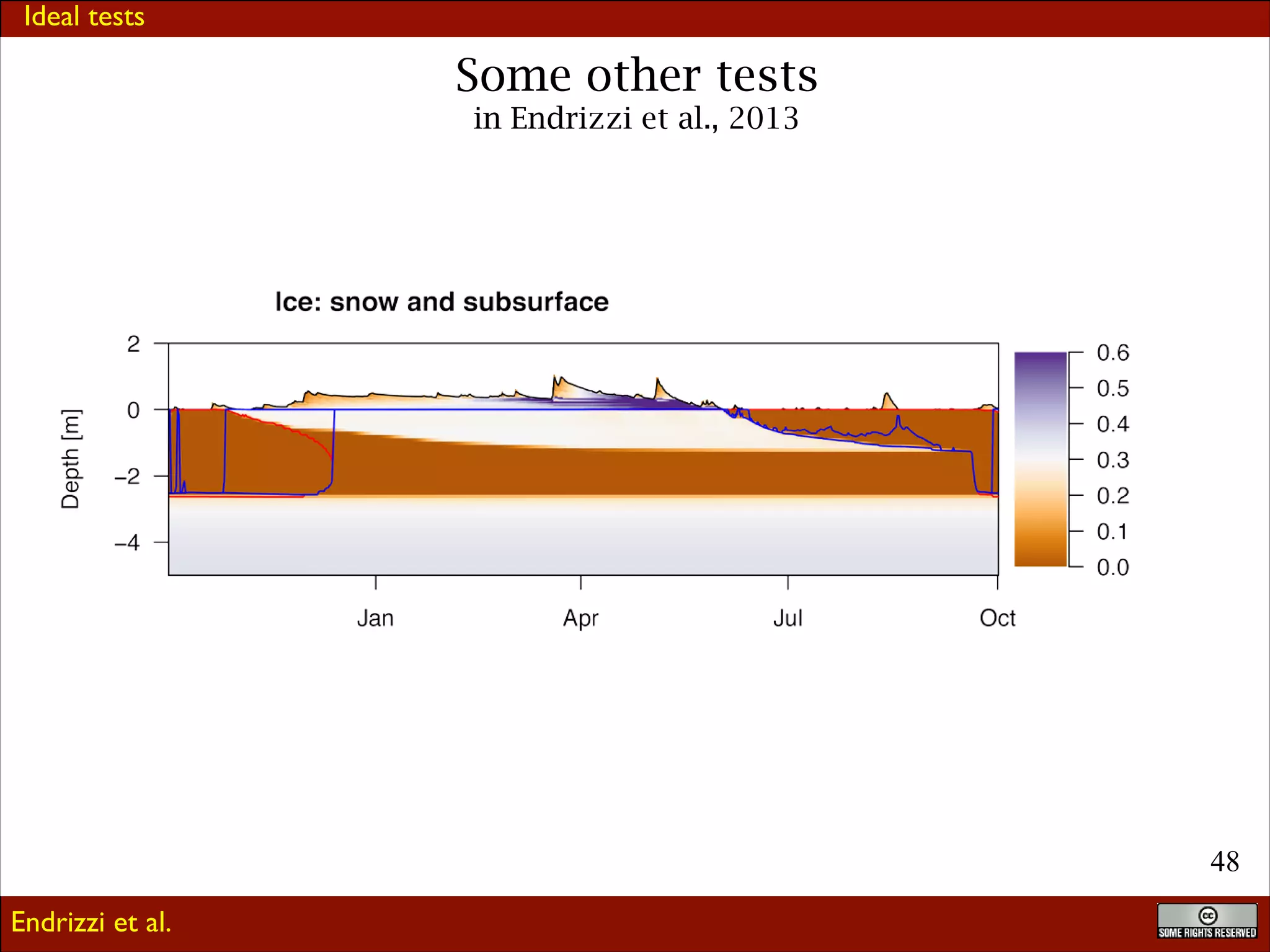 Ideal tests

Some other tests
in Endrizzi et al., 2013

!48
Endrizzi et al.

 