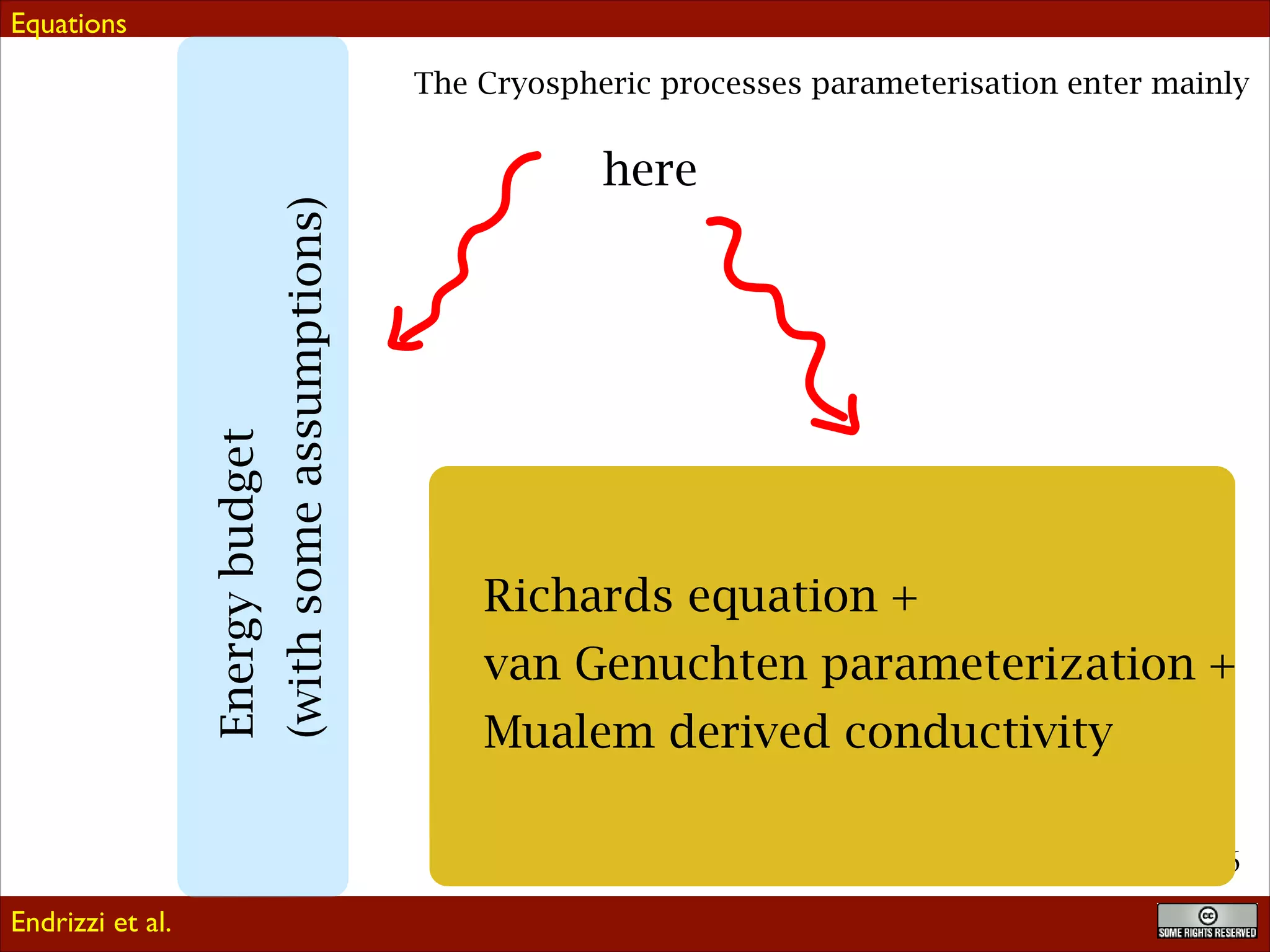 Equations
The Cryospheric processes parameterisation enter mainly

Snow metamorphism

(with some assumptions)

Energy budget

here

Richards equation +
van Genuchten parameterization +
Mualem derived conductivity
!6

Endrizzi et al.

 
