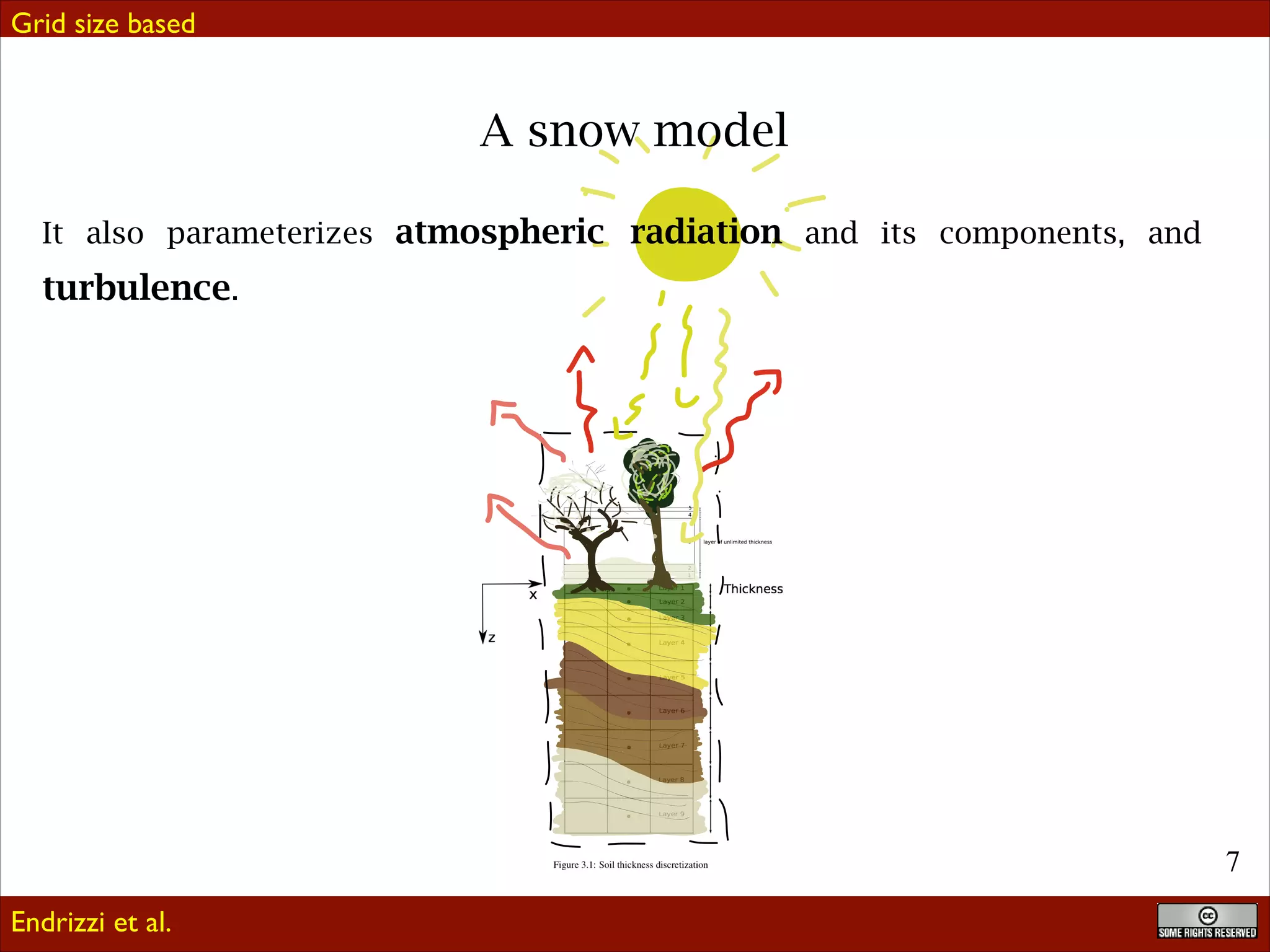 Grid size based

A snow model
It also parameterizes atmospheric radiation and its components, and

turbulence.

!7
Endrizzi et al.

 