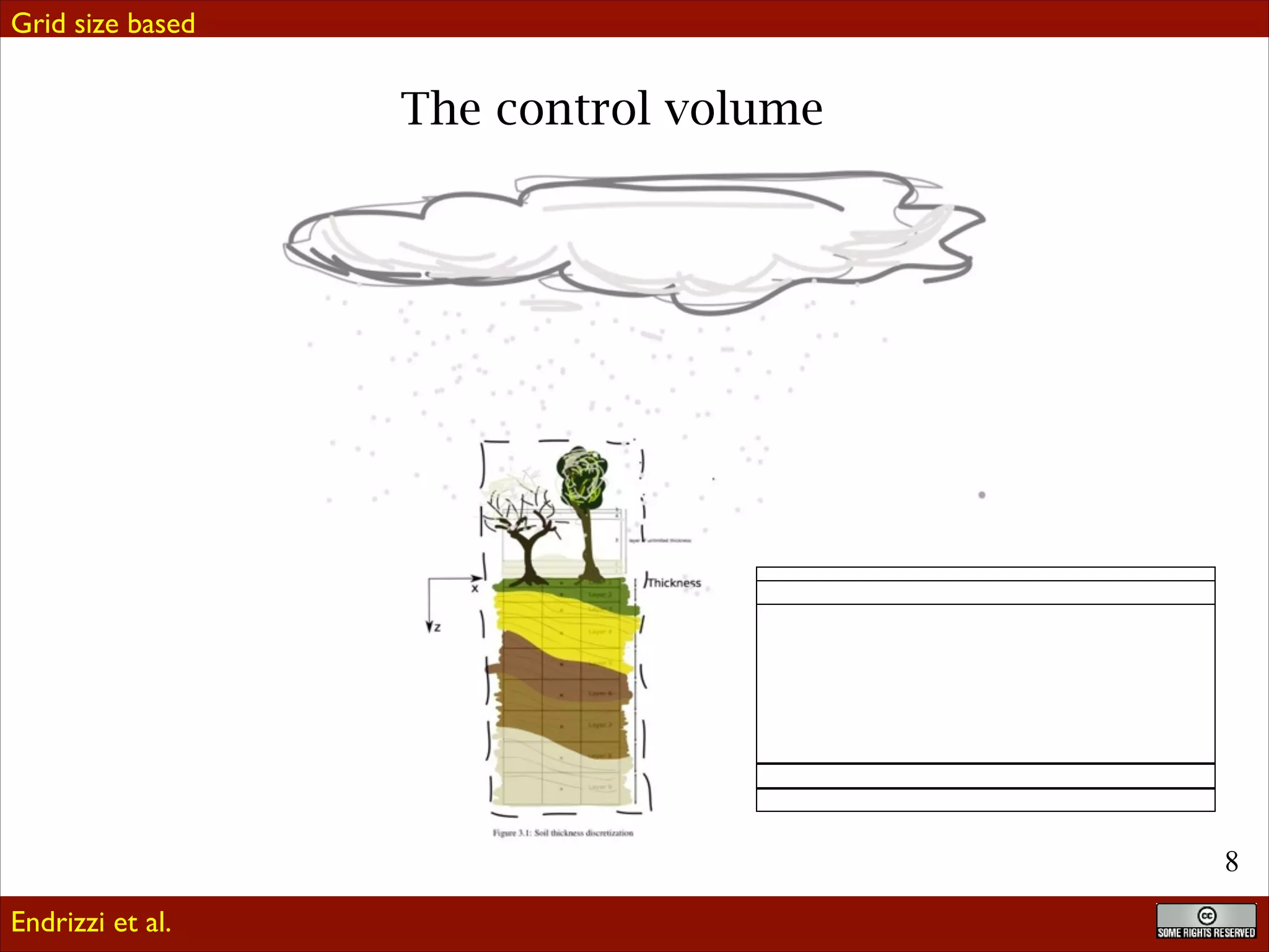 Grid size based

The control volume

*New multi-layering with dynamic grid
Endrizzi et al.

!8

 