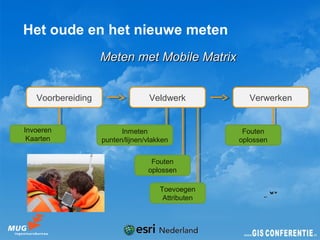 Het oude en het nieuwe meten
                   Meten met Mobile Matrix


   Voorbereiding                  Veldwerk           Verwerken


Invoeren                 Inmeten                    Fouten
 Kaarten           punten/lijnen/vlakken           oplossen


                                  Fouten
                                 oplossen

                                     Toevoegen
                                      Attributen
 
