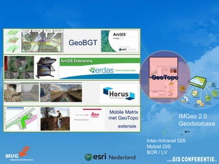 GeoBGT

                          Attribuut
                          navigator



                           GeoTopo
                           Plaatsbe-
                           palingspunt
                           navigator




         Mobile Matrix
         met GeoTopo                     IMGeo 2.0
             extensie                    Geodatabase

                         Inter-/Intranet GIS
                         Mobiel GIS
                         BOR / LV
 