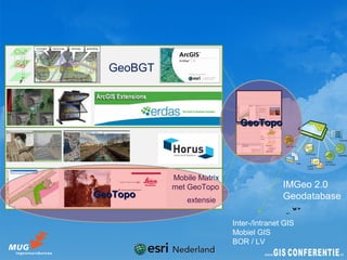 GeoBGT

                            Attribuut
                            navigator



                             GeoTopo
                             Plaatsbe-
                             palingspunt
                             navigator




           Mobile Matrix
           met GeoTopo                     IMGeo 2.0
GeoTopo                                    Geodatabase
               extensie

                           Inter-/Intranet GIS
                           Mobiel GIS
                           BOR / LV
 