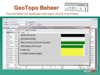 GeoTopo Beheer
Functionaliteit om applicatie naar eigen inzicht in te richten:
 