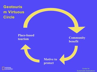 Geotouris
m Virtuous
Circle



      Place-based
      tourism                   Community
                                benefit




                    Motive to
                    protect
                                           Center for
                                    Sustainable Destinations
 