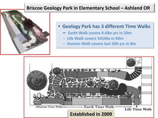 Briscoe Geology Park in Elementary School – Ashland OR
• Geology Park has 3 different Time Walks
– Earth Walk covers 4.6Bn yrs in 20m
– Life Walk covers 541Ma in 60m
– Human Walk covers last 50K yrs in 8m
Established in 2009
 