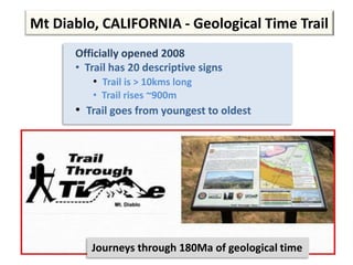 Mt Diablo, CALIFORNIA - Geological Time Trail
Officially opened 2008
• Trail has 20 descriptive signs
• Trail is > 10kms long
• Trail rises ~900m
• Trail goes from youngest to oldest
Journeys through 180Ma of geological time
 