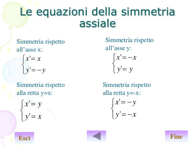Simmetria Rispetto A Una Retta Formula Geo trasformazioni
