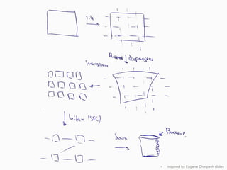 Distributed georeferenced raster processing on Spark with GeoTrellis | PDF