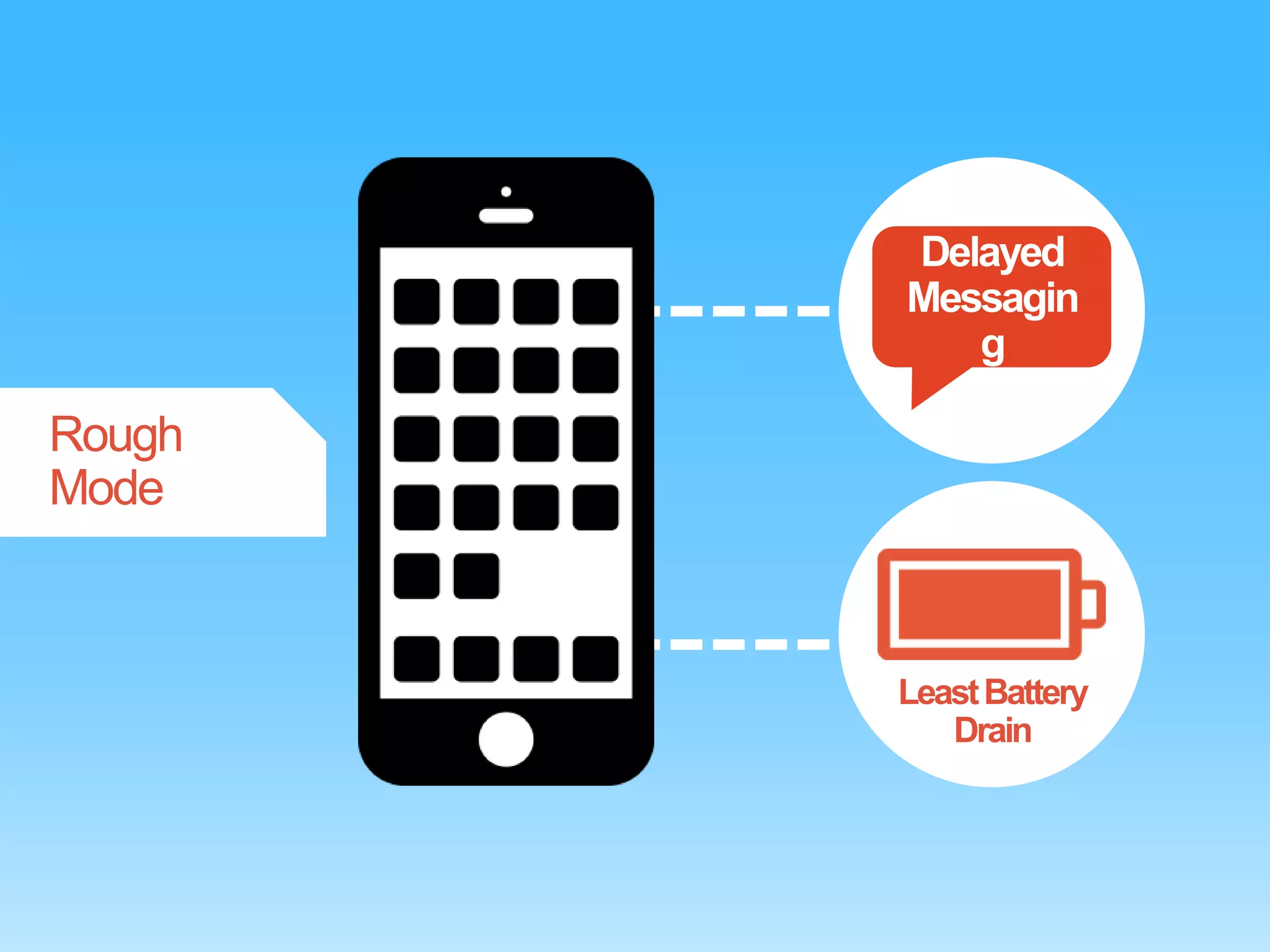 Delayed
Messagin
g

Rough
Mode

Least Battery
Drain

 