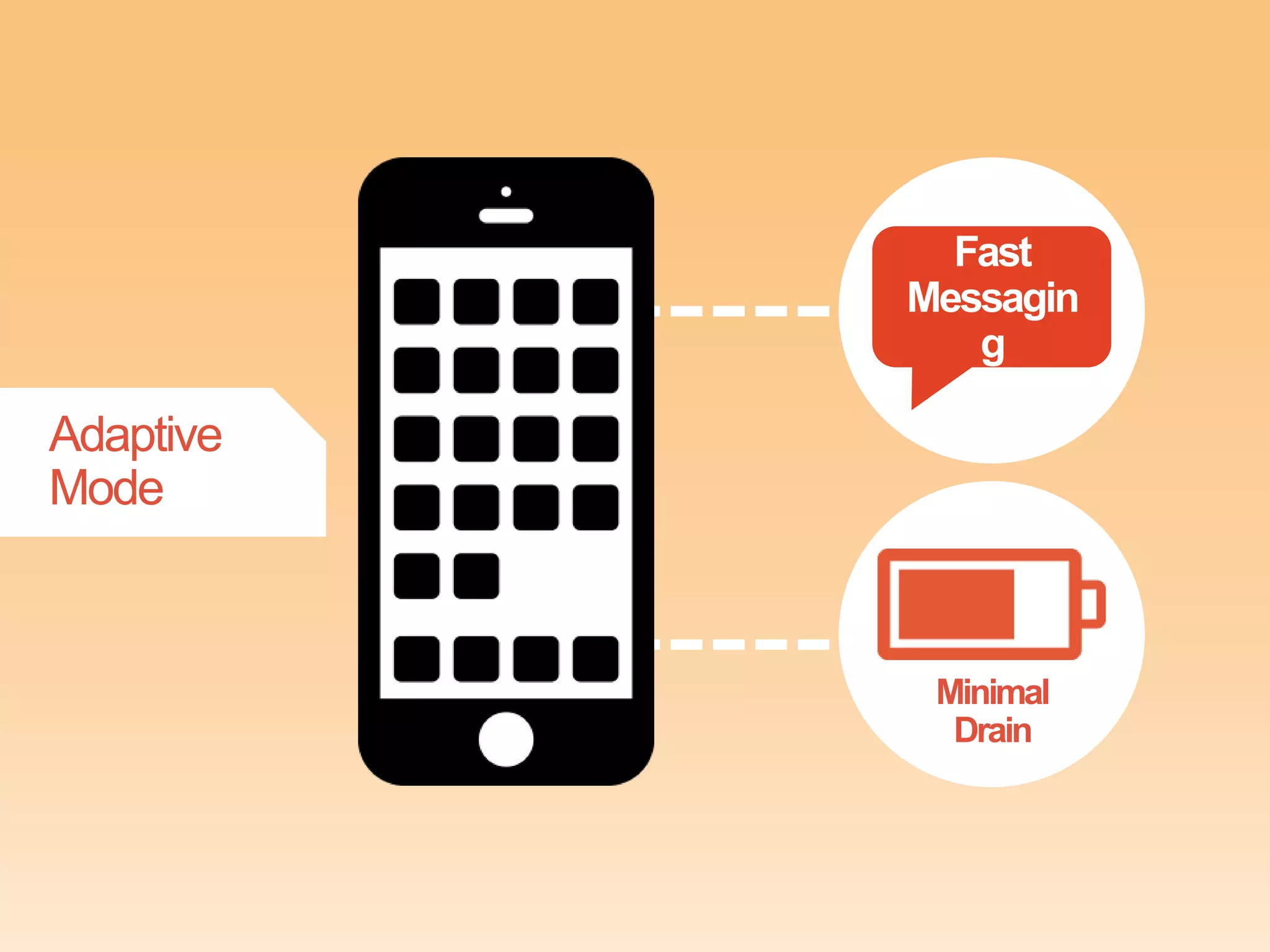 Fast
Messagin
g

Adaptive
Mode

Minimal
Drain

 