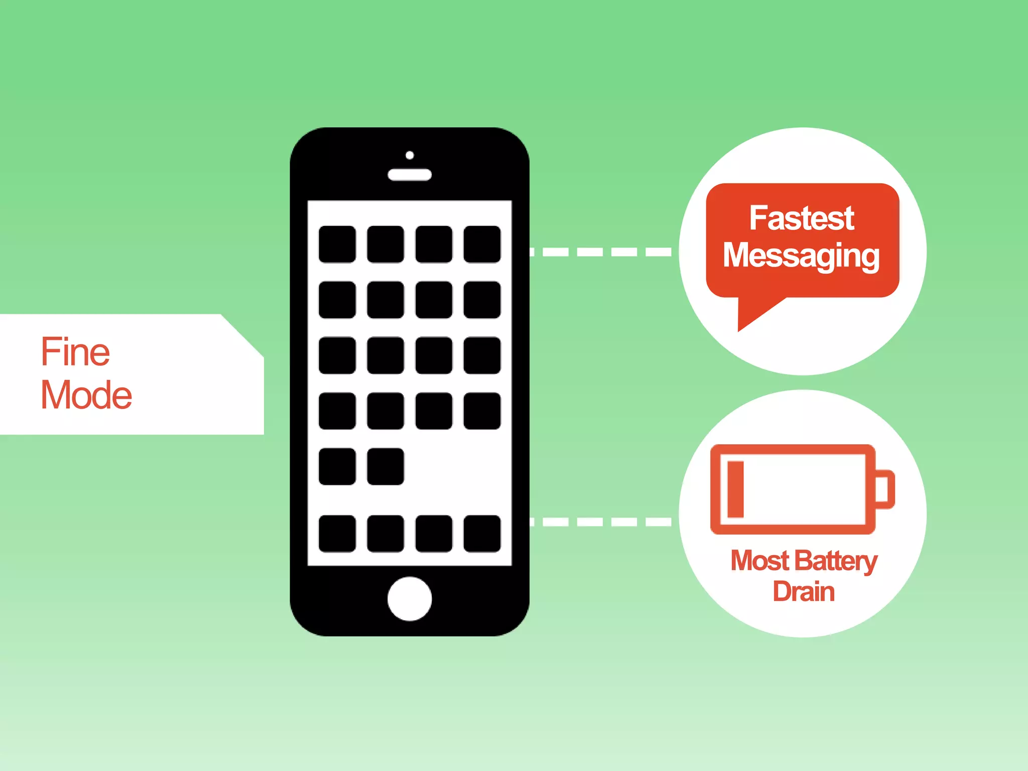 Fastest
Messaging

Fine
Mode

Most Battery
Drain

 