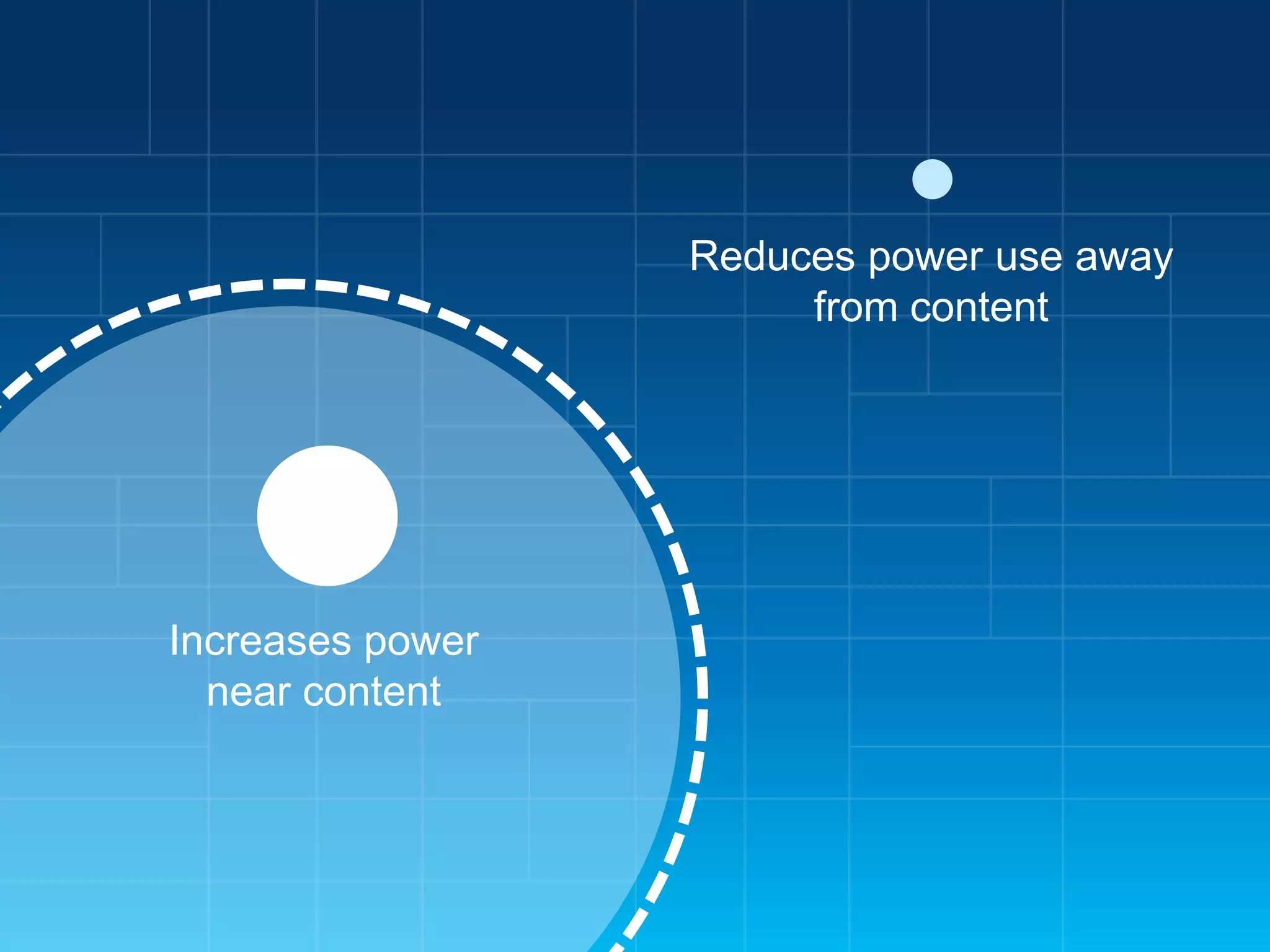 Reduces power use away
from content

Increases power
near content

 
