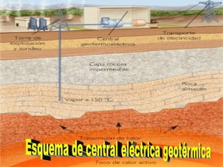 Energía Geotérmica 