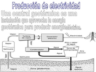 Energía Geotérmica 