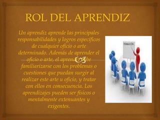 Un aprendiz aprende las principales
responsabilidades y logros específicos
de cualquier oficio o arte
determinado. Además de aprender el
oficio o arte, el aprendiz debe
familiarizarse con los problemas o
cuestiones que puedan surgir al
realizar este arte u oficio, y tratar
con ellos en consecuencia. Los
aprendizajes pueden ser físicos o
mentalmente extenuantes y
exigentes.
 
