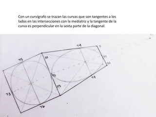 Con un curvígrafo se trazan las curvas que son tangentes a los
lados en las intersecciones con la mediatriz y la tangente de la
curva es perpendicular en la sexta parte de la diagonal.

 