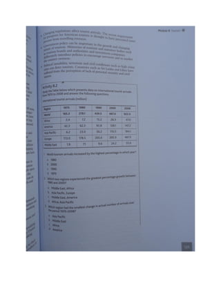 Geography unit 2 study guide