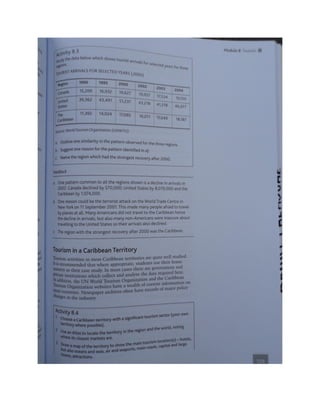 Geography unit 2 study guide