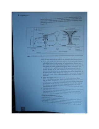 Geography unit 2 study guide