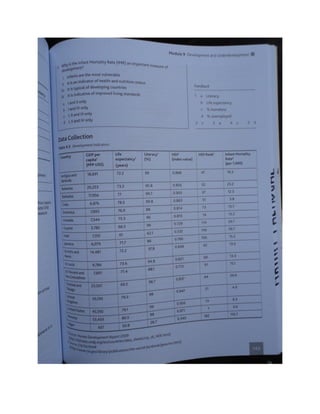 Geography unit 2 study guide