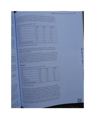 Geography unit 2 study guide