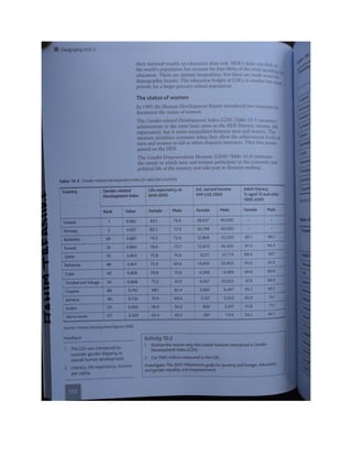 Geography unit 2 study guide