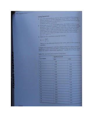 Geography unit 2 study guide