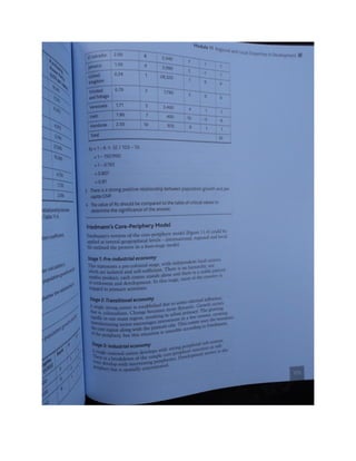 Geography unit 2 study guide