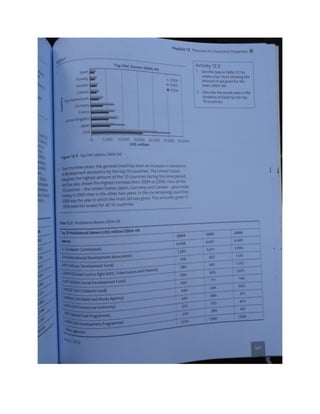 Geography unit 2 study guide