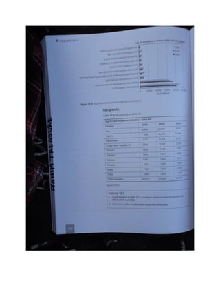 Geography unit 2 study guide